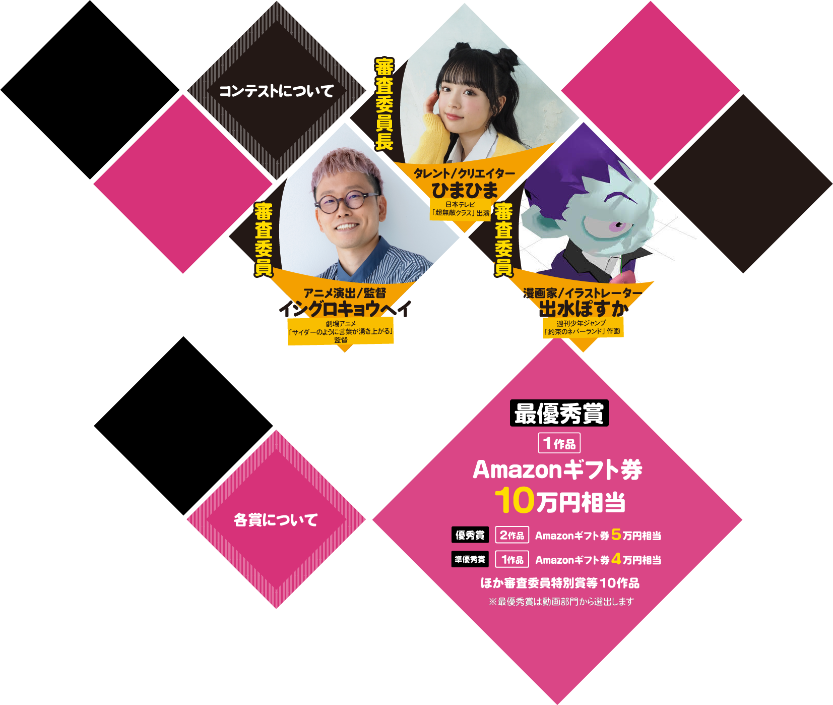 コンテストについて